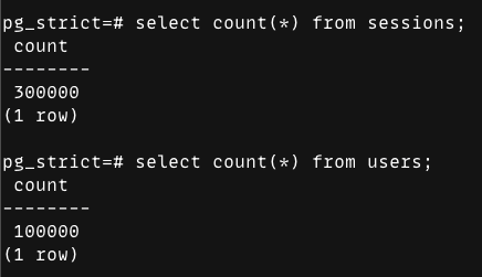 psql output showing select count(*) from sessions equals 300000 and select count(*) from users equals 100000