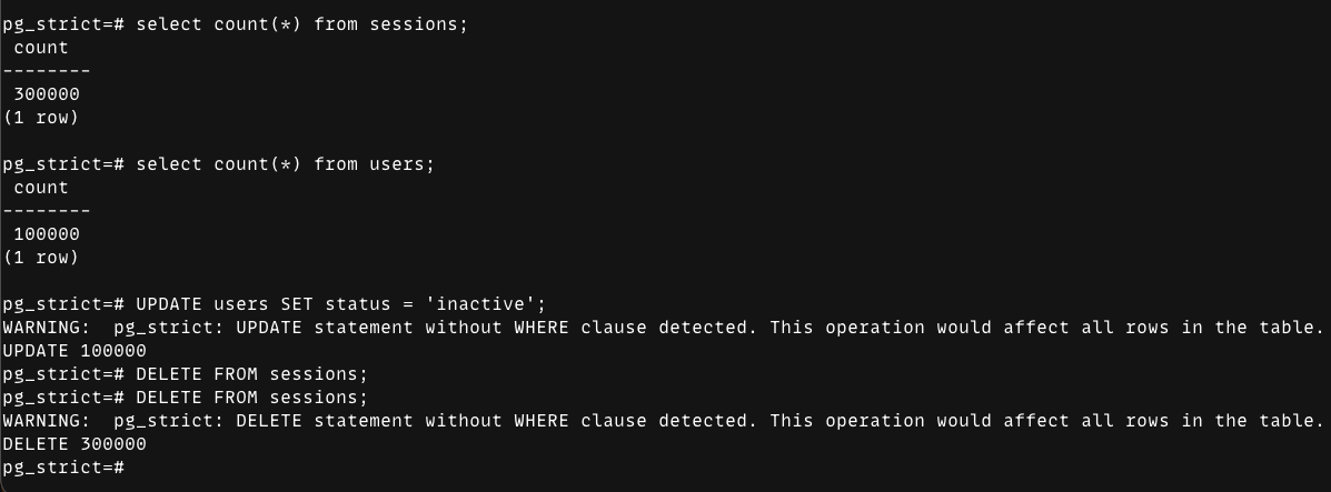 psql output showing UPDATE users SET status='inactive' and DELETE FROM sessions both emit pg_strict warnings about missing WHERE and then execute affecting 100000 and 300000 rows