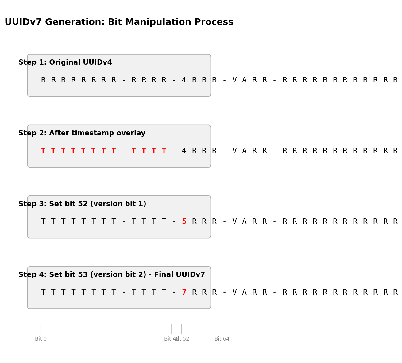 Step-by-step visualization of bit manipulation in UUIDv7 generation